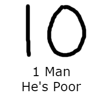 Letter I, Letter O, zero, circle, line